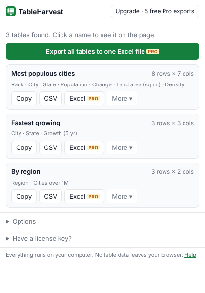 TableHarvest popup listing the tables found on a page, with Copy, CSV and Excel buttons